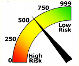 CBC risk meter